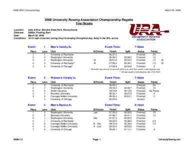 2008 URA Championships  March 30, University Rowing Association Championship Regatta Final Results