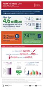 Youth Tobacco Use - Results from the 2014 National Youth Tobacco Survey