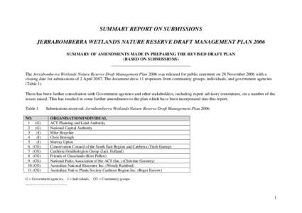 SUMMARY REPORT ON SUBMISSIONS JERRABOMBERRA WETLANDS NATURE RESERVE DRAFT MANAGEMENT PLAN 2006 SUMMARY OF AMENDMENTS MADE IN PREPARING THE REVISED DRAFT PLAN (BASED ON SUBMISSIONS) _____________________________________ T