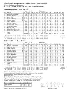 Official Basketball Box Score -- Game Totals -- Final Statistics James Madison vs Delaware[removed]:00 pm at Newark, Del. (Bob Carpenter Center) James Madison 65 • 9-17, 4-8 CAA ##