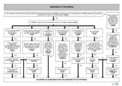 CREDIBILITY EVIDENCE  Is the evidence relevant only because it affects the assessment of the credibility of a witness or is it relevant for a credibility purpose and another purpose for which it is not admissible? s101A 