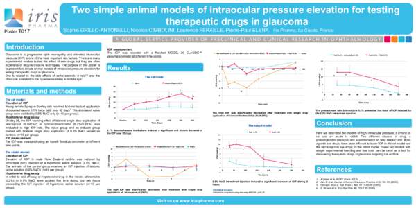 Two simple animal models of intraocular pressure elevation for testing