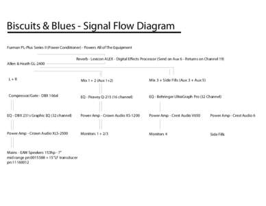 B&B Signal Flow Diagram