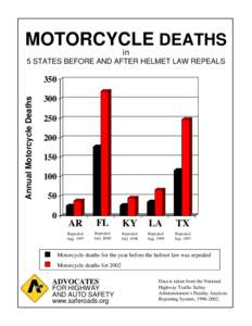 MOTORCYCLE DEATHS in 5 STATES BEFORE AND AFTER HELMET LAW REPEALS Annual Motorcycle Deaths