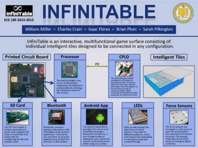 ECEWilliam Miller – Charles Crain – Isaac Flores – Brian Phan – Sarah Pilkington InfiniTable is an interactive, multifunctional game surface consisting of individual intelligent tiles designed to 
