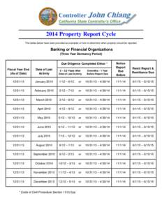 2014 Property Report Cycle The tables below have been provided as examples of how to determine when property should be reported. Banking or Financial Organizations (Three Year Dormancy Period) Due Diligence Completed Eit