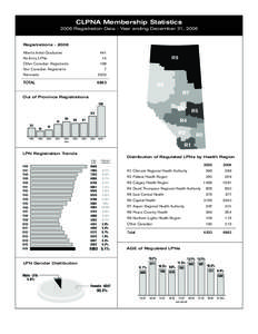 CLPNA Membership Statistics 2006 Registration Data - Year ending December 31, 2006 Registrations[removed]Alberta Initial Graduates Re-Entry LPNs