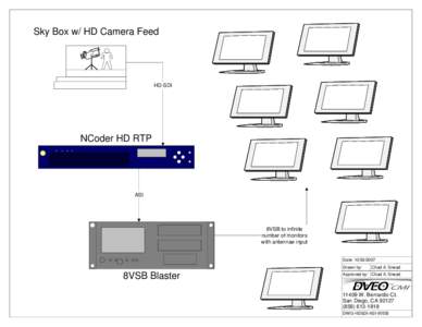 Sky Box w/ HD Camera Feed  HD-SDI NCoder HD RTP