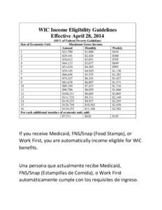 WIC Income Eligibility Guidelines Effective April 28, [removed]% of Federal Poverty Guidelines Maximum Gross Income Annual Monthly