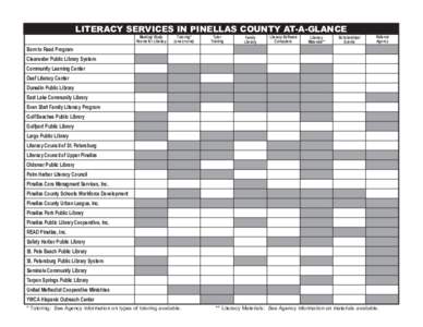 LITERACY SERVICES IN PINELLAS COUNTY AT-A-GLANCE Meeting/ Study Rooms for Literacy Tutoring* (one on one)