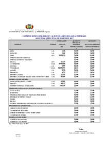 COTIZACIONES OFICIALES Y ALÍCUOTAS DE REGALÍAS MINERAS SEGUNDA QUINCENA DE MAYO DE 2017 COTIZACIÓN MINERAL  ZINC