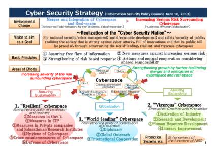 Cyber Security Strategy（Information Security Policy Council, June 10, 2013） Merger and Integration of Cyberspace and Real-space Environmental Change