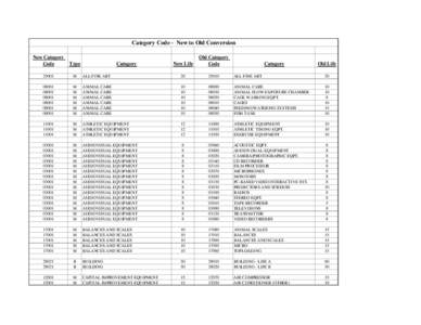 Copy of Property Mgmt categories v3Final.xls