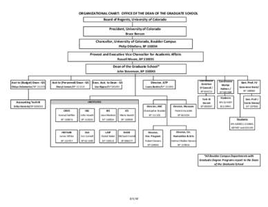 ORGANIZATIONAL  CHART:    OFFICE  OF  THE  DEAN  OF  THE  GRADUATE  SCHOOL Board  of  Regents,  University  of  Colorado President,  University  of  Colorado Bruce  Benson  Chancellor,  University  o