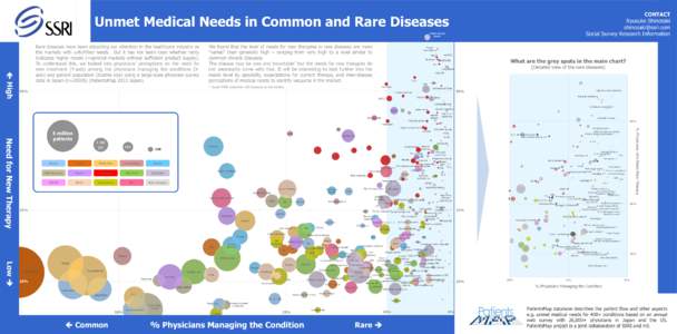 CONTACT Ryusuke Shinozaki  Social Survey Research Information  Unmet Medical Needs in Common and Rare Diseases