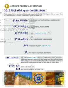 2015 NAS Giving by the Numbers Thank you to all of our members and friends who supported the NAS inSupport from our donors allows us to take on projects to advance science and its use for the public good. $18.5 mi