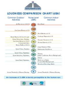 Loudness Comparison Chart.pdf