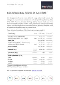 Monthly Update | As of 1 JulyEEX Group: Key figures of June 2016 EEX Group provides the central market platform for energy and commodity products. The offering of the group comprises contracts listed at the Europe