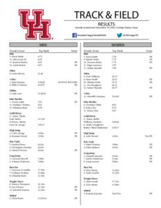 TRACK & FIELD RESULTS Reveille Invitational | December 10, 2016 | College Station, Texas HoustonCougarTrack&Field