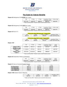 DIVISION OF STUDENT AFFAIRS Veteran Services Pay Scale for Veteran Benefits Chapter 30 (Montgomery GI Bill MORE than 3 years) Full