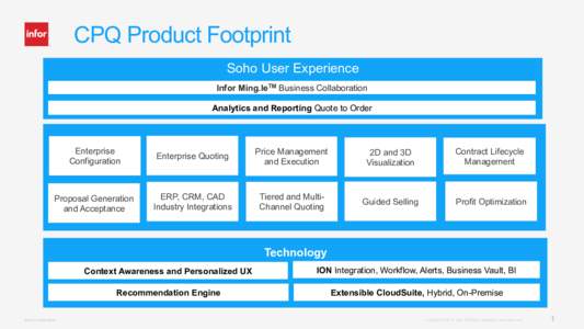 CPQ Product Footprint Soho User Experience Infor Ming.leTM Business Collaboration Analytics and Reporting Quote to Order  Enterprise