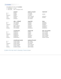 Conjugations for the verb acheter. translation: to buy verb type: stem changing verbs présent achète achètes
