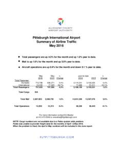 Pittsburgh International Airport Summary of Airline Traffic May 2016 Total passengers are up 4.3% for the month and up 1.0% year to date. Mail is up 1.6% for the month and up 5.0% year to date.