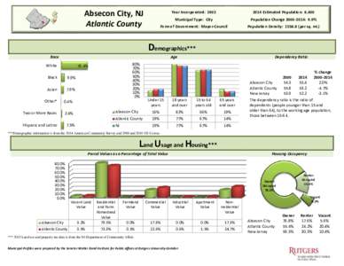 Absecon City, NJ Atlantic County Year Incorporated: Estimated Population: 8,400