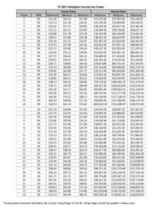 FY 2017 Arlington County Pay Scales Grade