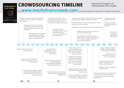 CROWDSOURCING TIMELINE See www.resultsfromcrowds.com  The British Government offers a “Longitude Prize”