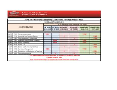 Ed.S. in Educational Leadership – Gifted and Talented Director Tack SCHEDULE OF CLASSES 2014 “x” or CRN indicates course is scheduled to be offered REQUIRED COURSES