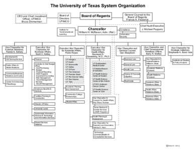 The University of Texas System Organization CEO and Chief Investment Officer, UTIMCO Bruce Zimmerman  Institute for