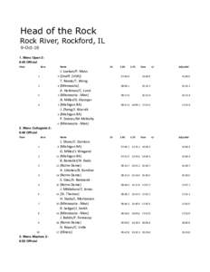 Head of the Rock Rock River, Rockford, IL 9-OctMens Open 28:45 Official Place