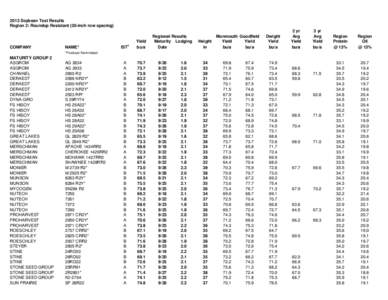 2013 Soybean Test Results Region 2: Roundup Resistant (30-inch row spacing) COMPANY  NAME*
