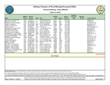 Defense Prisoner of War/Missing Personnel Office Personnel Missing - Korea (PMKOR) (Report for Idaho) Name ARRIVEE, DAVID ARTHUR