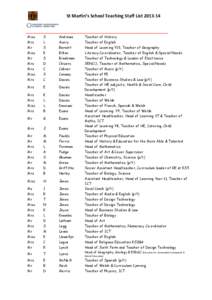 St Martin’s School Teaching Staff List[removed]_________________________________________________________________________ Miss