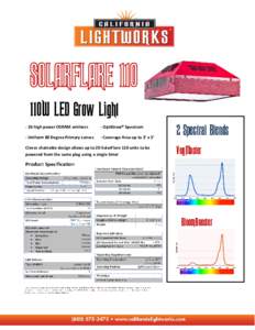 110W LED Grow Light - 36 high power OSRAM emitters - OptiGrow® Spectrum  - Uniform 80 Degree Primary Lenses