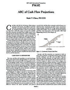 ABC of Cash Flow Projections