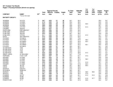 2011 Soybean Test Results Region 4: Roundup Resistant (30-inch row spacing) COMPANY  NAME*