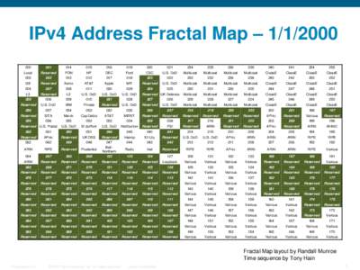 IPv4 Address Fractal Map –   014
