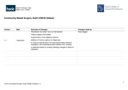 Community-Based Surgery Audit (CBSA) Dataset  Version Date