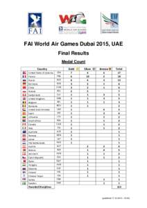 FAI World Air Games Dubai 2015, UAE Final Results Medal Count Country United States of America France