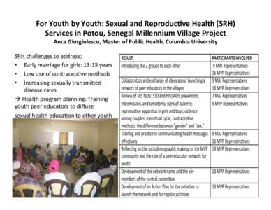 For	
  Youth	
  by	
  Youth:	
  Sexual	
  and	
  Reproduc6ve	
  Health	
  (SRH)	
   Services	
  in	
  Potou,	
  Senegal	
  Millennium	
  Village	
  Project	
  	
  	
   Anca	
  Giurgiulescu,	
  Master	