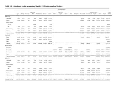 Table 2.1: Oklahoma Social Accounting Matrix, 1993 in thousands of dollars. EXPENDITURES Agriculture  Mining