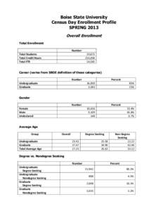 Boise State University Census Day Enrollment Profile SPRING 2013 Overall Enrollment Total Enrollment Number