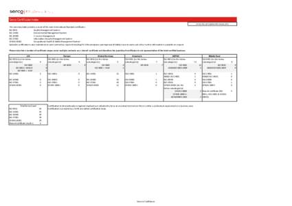 Serco Certificate Index Version 38, Last Updated 26th January 2015 This summary table provides a count of the main International Standard certificates: ISO 9001 Quality Management System