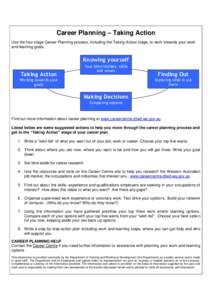 Career Planning – Taking Action Use the four stage Career Planning process, including the Taking Action stage, to work towards your work and learning goals. Knowing yourself Taking Action