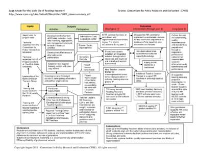 Logic Model for the Scale-Up of Reading Recovery http://www.cpre.org/sites/default/files/other/1489_rrexecsummary.pdf Copyright August[removed]Consortium for Policy Research and Evaluation (CPRE). All rights reserved.  So