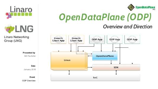 OpenDataPlane (ODP) Overview and Direction Linaro Networking Group (LNG)  Presented by