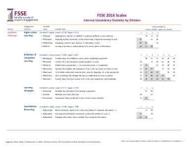 FSSE 2016 Scales Internal Consistency Statistics by Division Theme Engagement Indicator